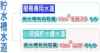 cyosuisousuidou.gif